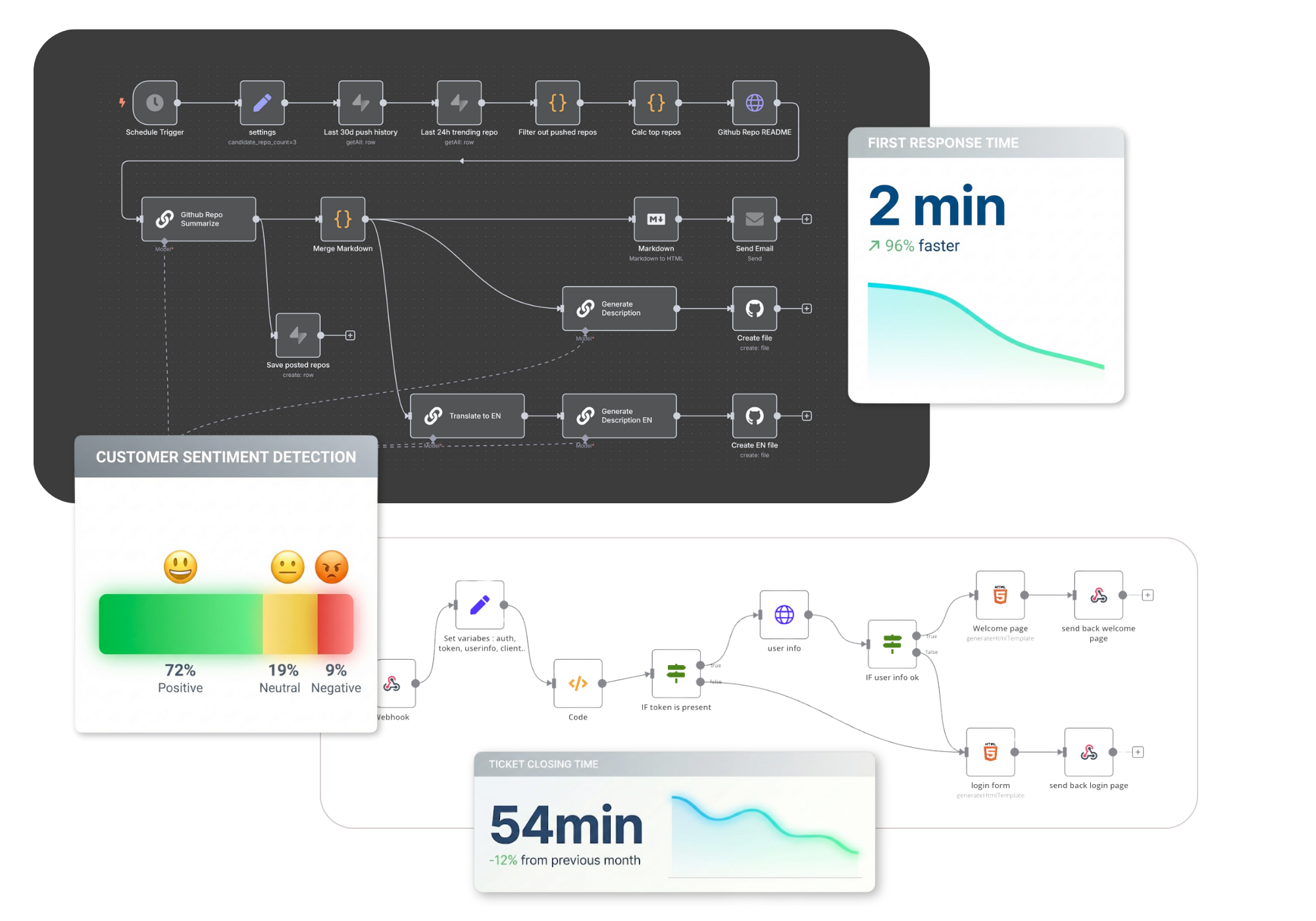 Build AI-powered customer support that deflects routine inquiries, empowers agents with instant answers, and scales without sacrificing quality.