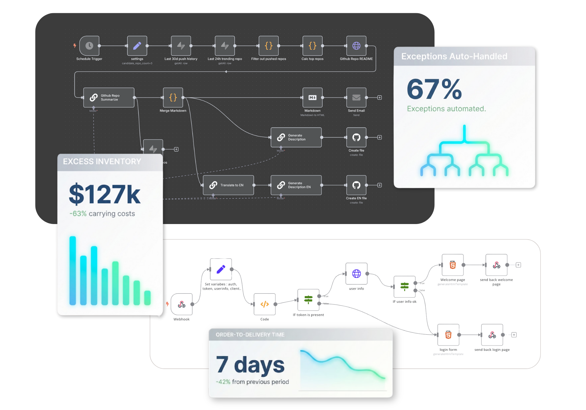 Build AI solutions that streamline workflows, predict bottlenecks, and automate tasks so your operations team can drive efficiency at scale.