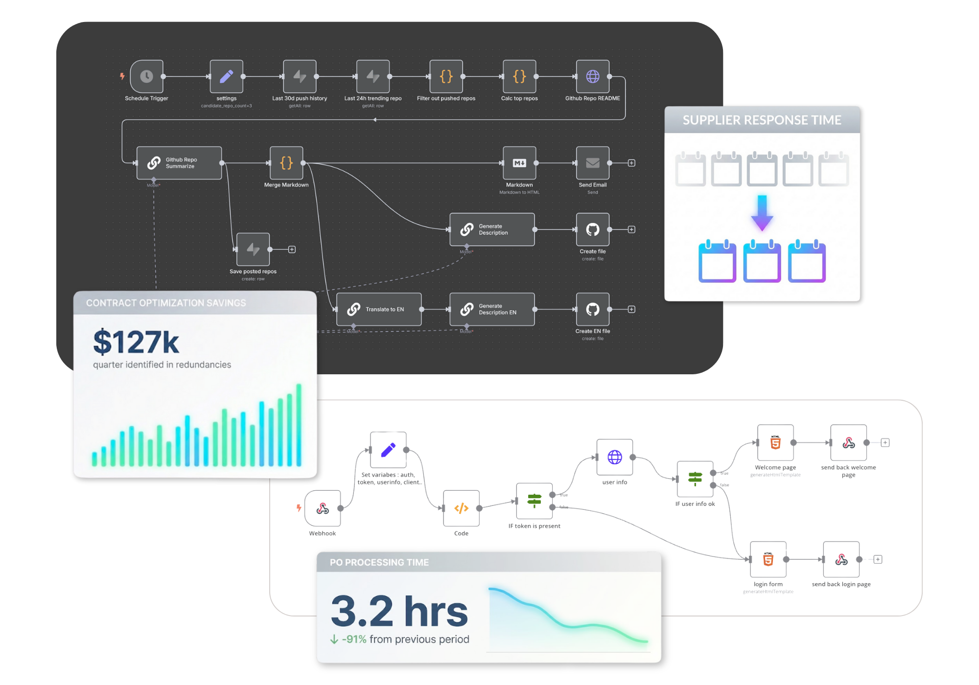 Build AI solutions that streamline supplier management, automate purchase workflows, and surface cost-saving opportunities for strategic sourcing.
