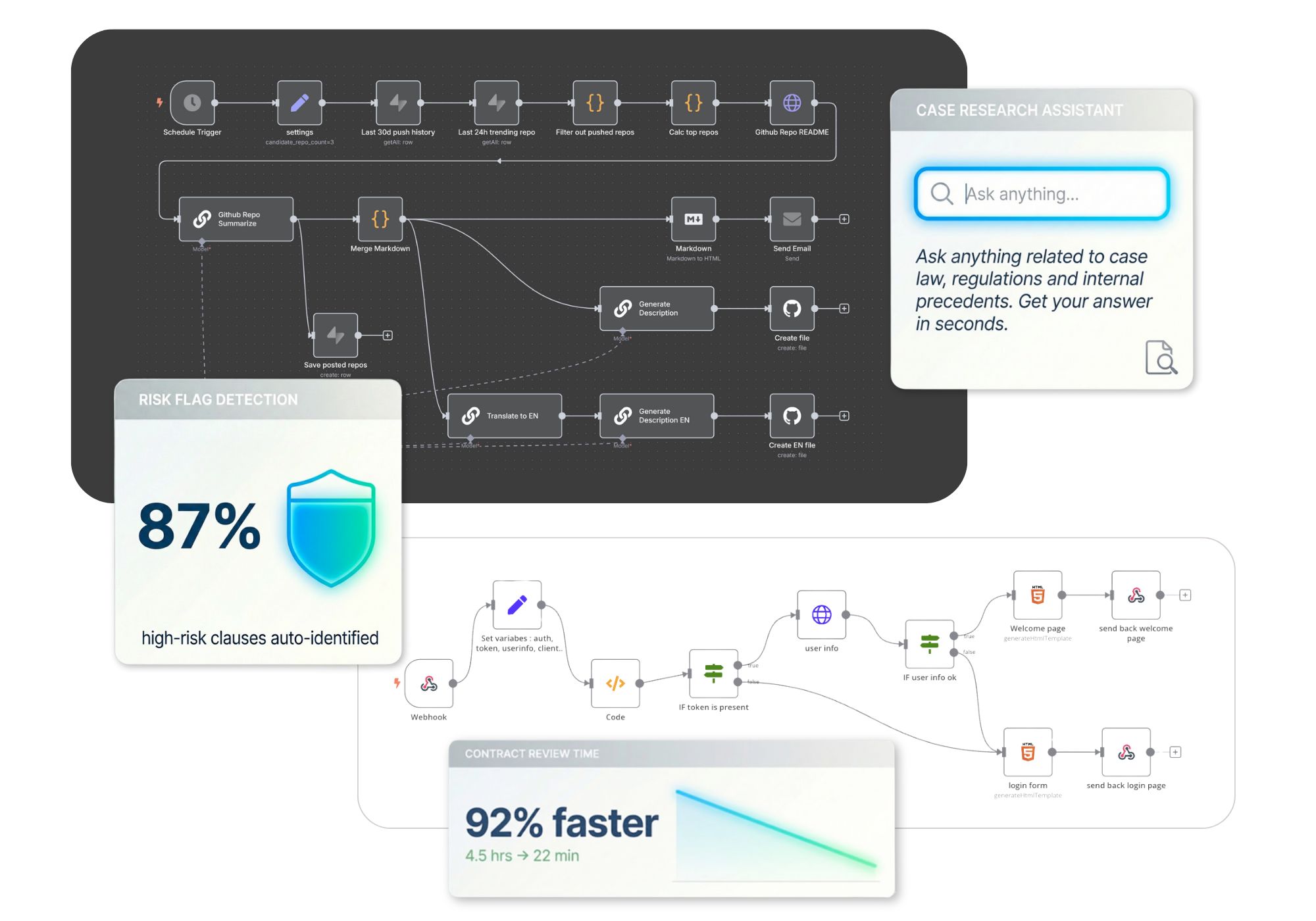 Build AI solutions that accelerate contract review, automate compliance workflows, and surface critical insights so your legal team can focus on high-value counsel.
