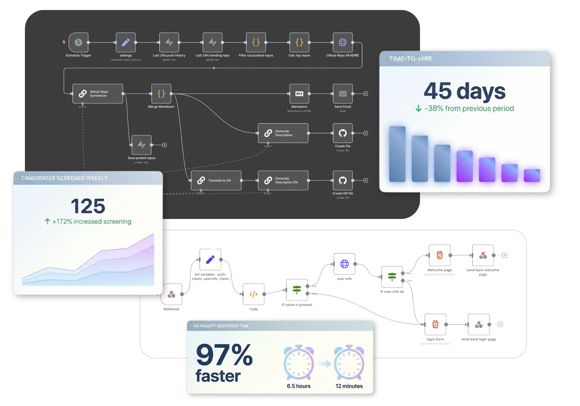 Build AI solutions that accelerate recruiting, automate HR tasks, and deliver instant answers to employee questions so your team can focus on people.