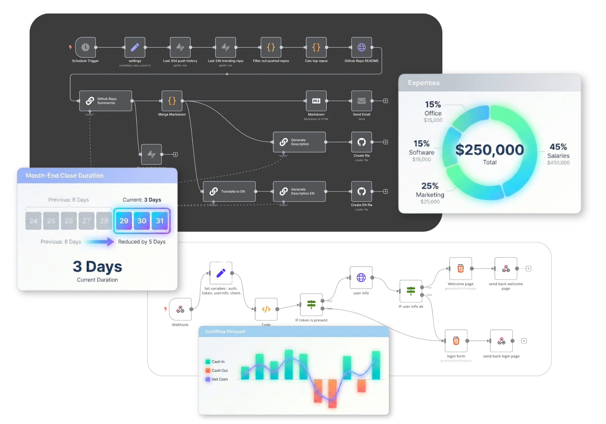 Build AI solutions that automate financial processes, extract insights from complex documents, and deliver real-time visibility into your financials.
