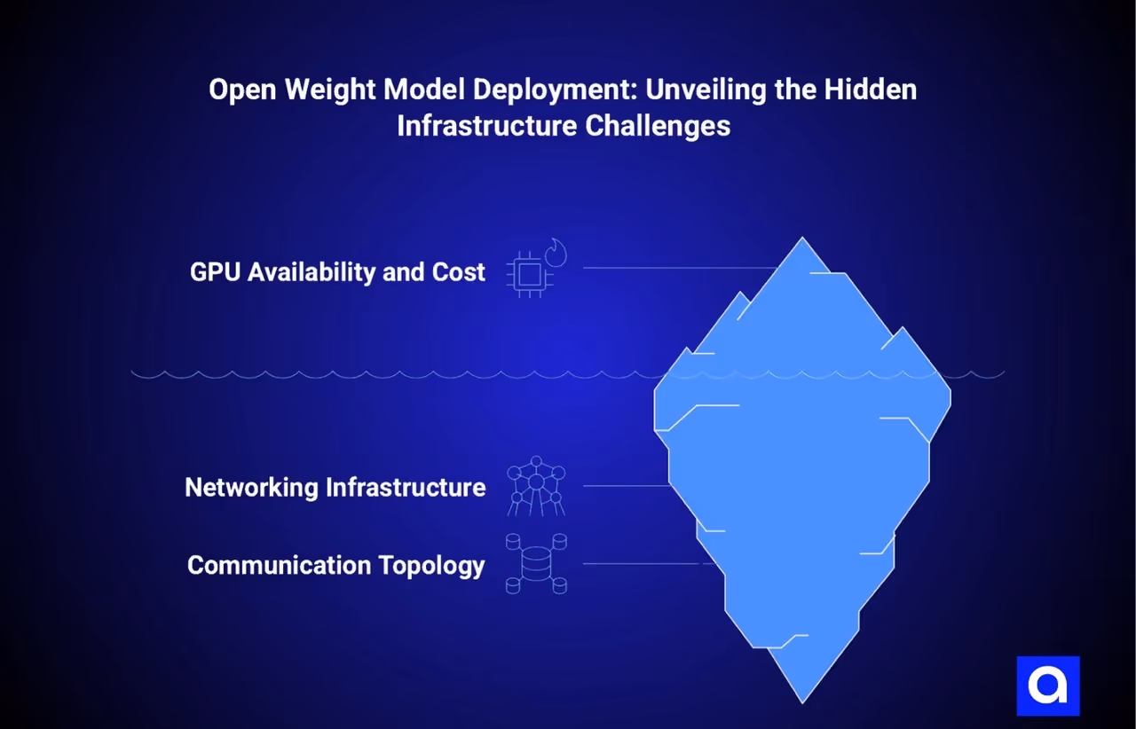open weight model deployment challenges