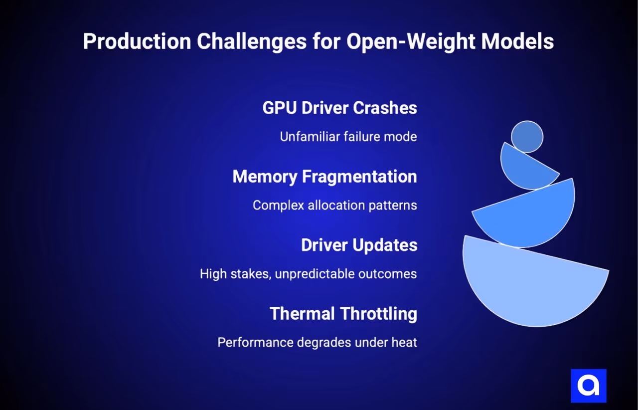 open weight model deployment production challenges