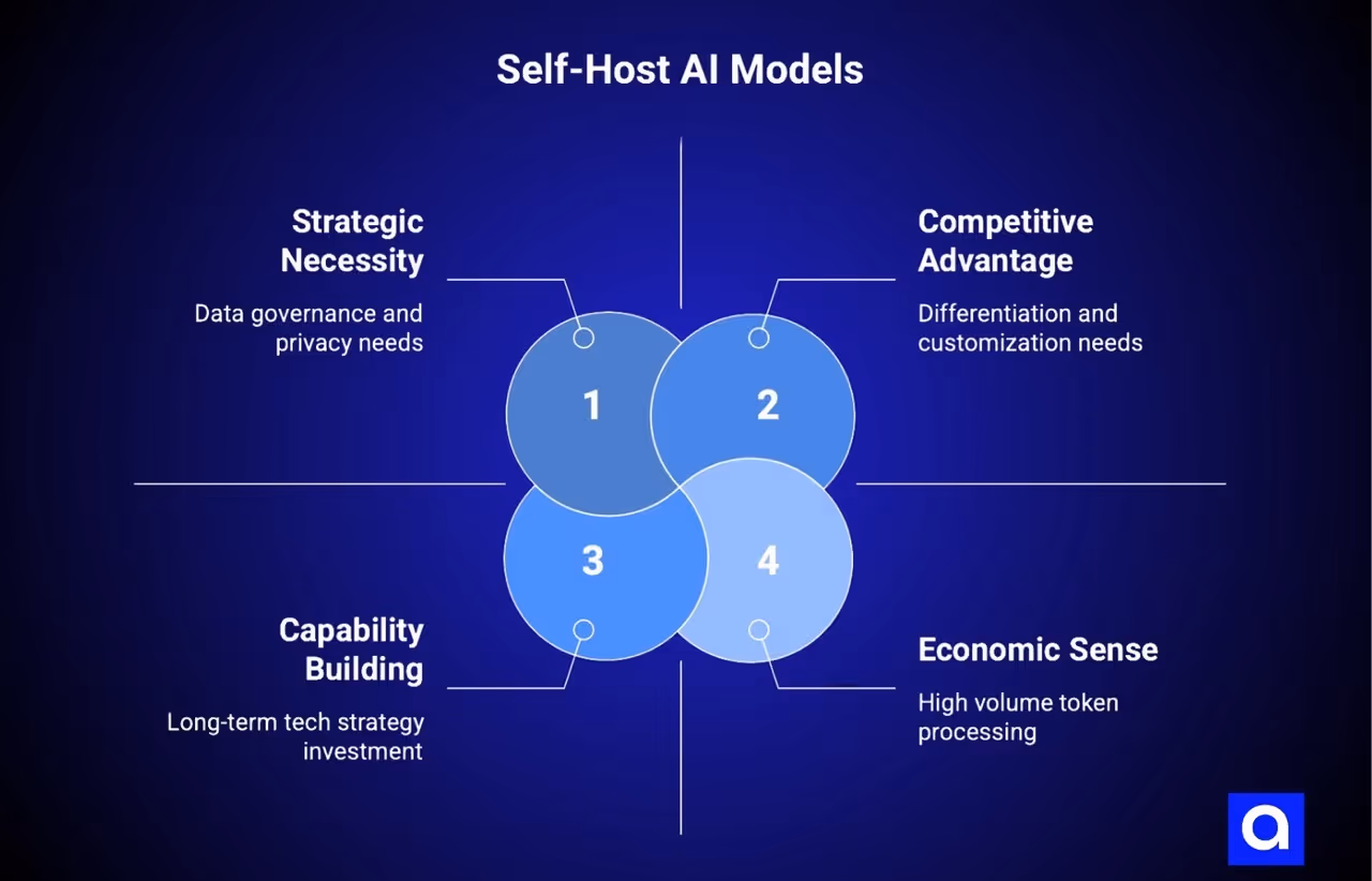 When Self-Hosting Makes Strategic Sense