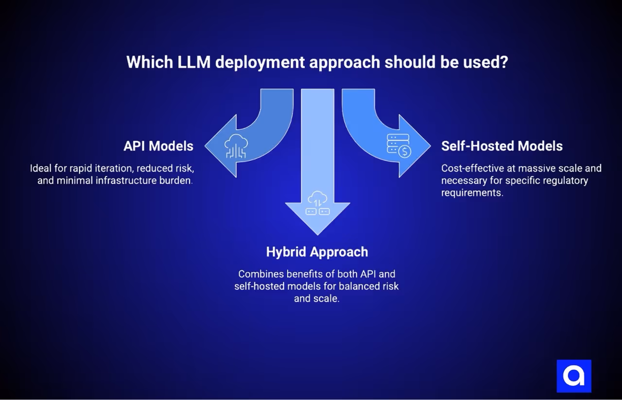 Which LLM Deployment approach should be used