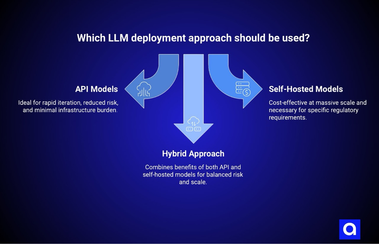 Which LLM Deployment approach should be used