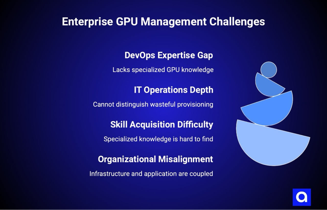 Enterprise GPU Management Challenges