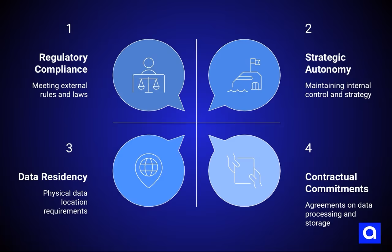 Data sovereignty requirements