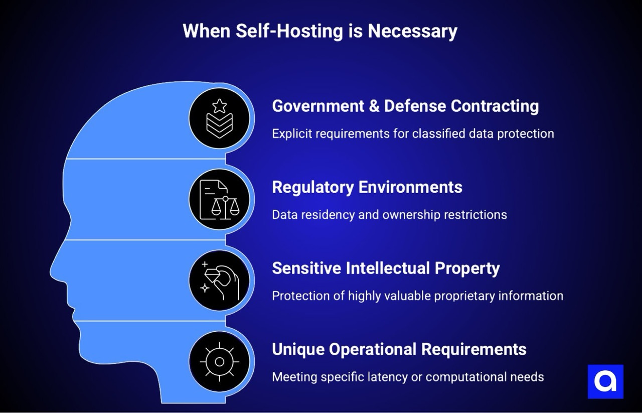 When Self-Hosting is Necessary