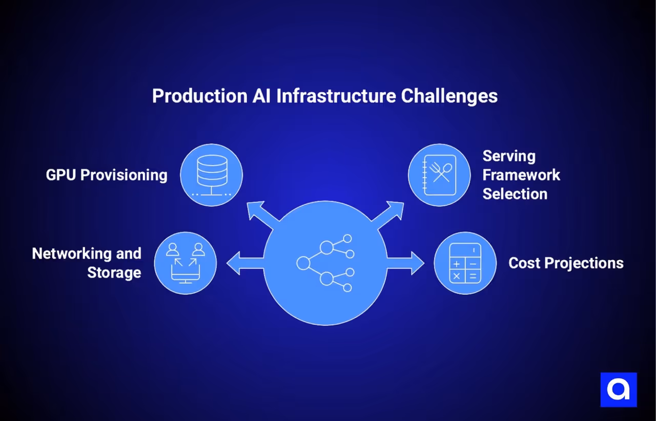 Production AI Infrastructure Challenges