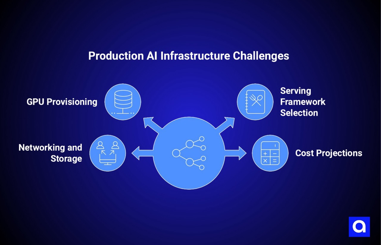 Production AI Infrastructure Challenges