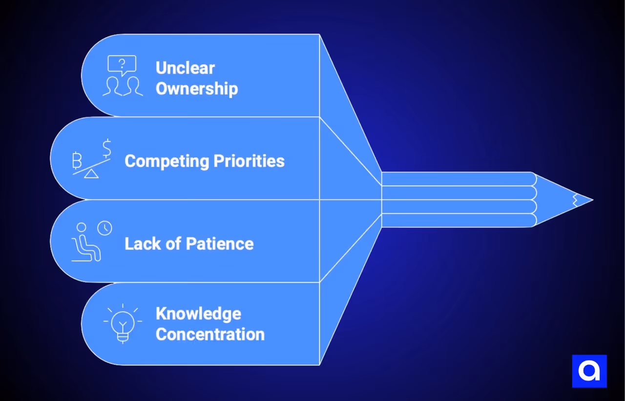 Organizational Failures