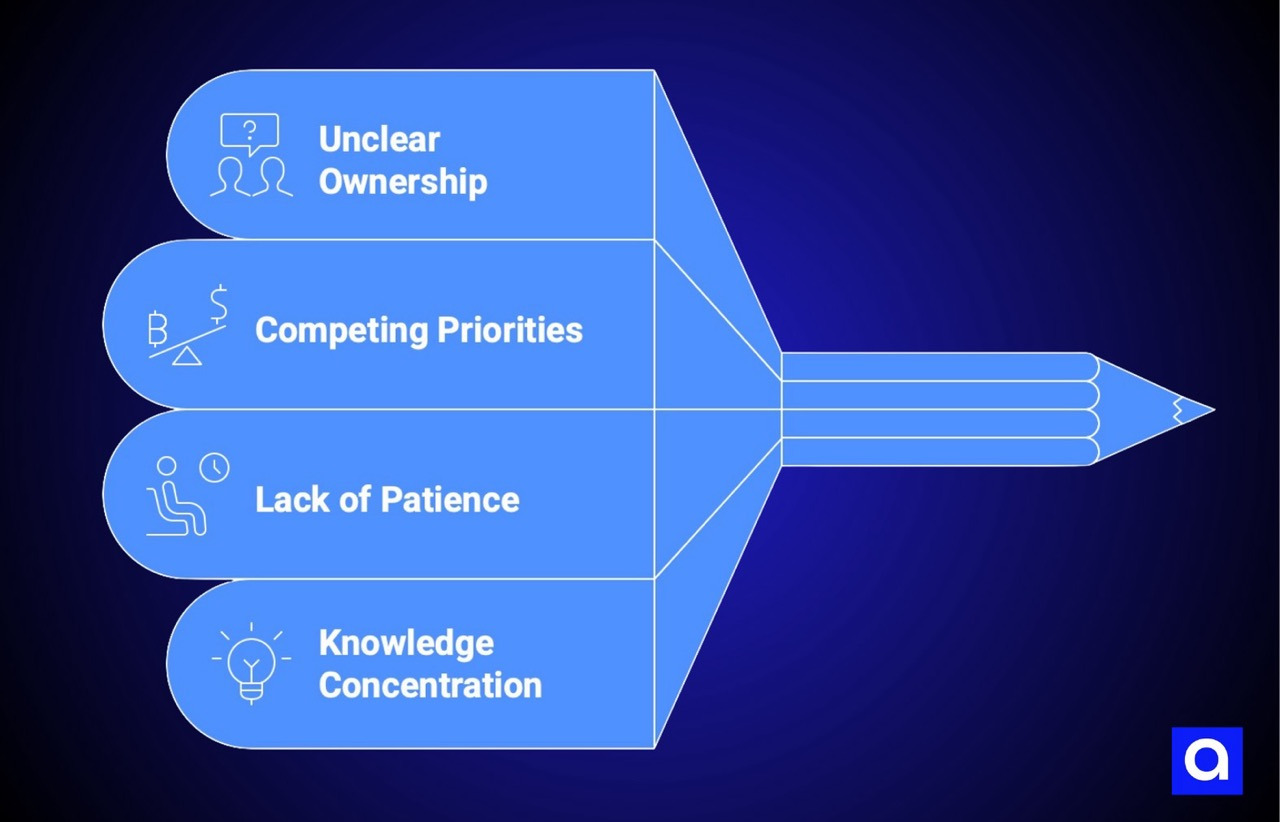 Organizational Failures