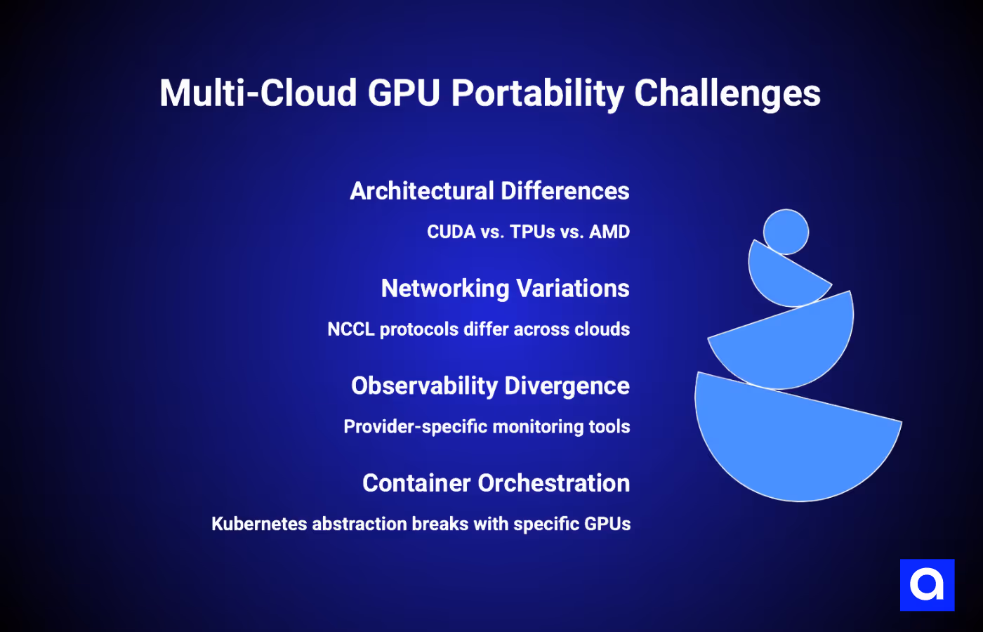 Multi-Cloud GPU Portability Challenges