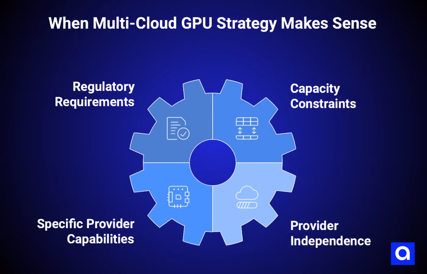 When Multi-Cloud GPU Strategy Makes Sense
