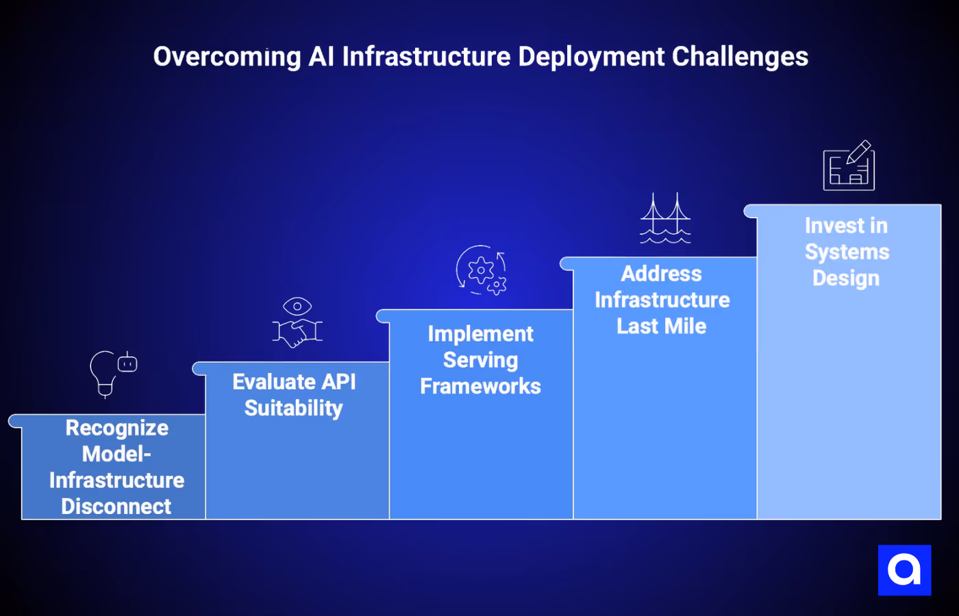 Overcoming AI Infrastructure Deployment Challenges