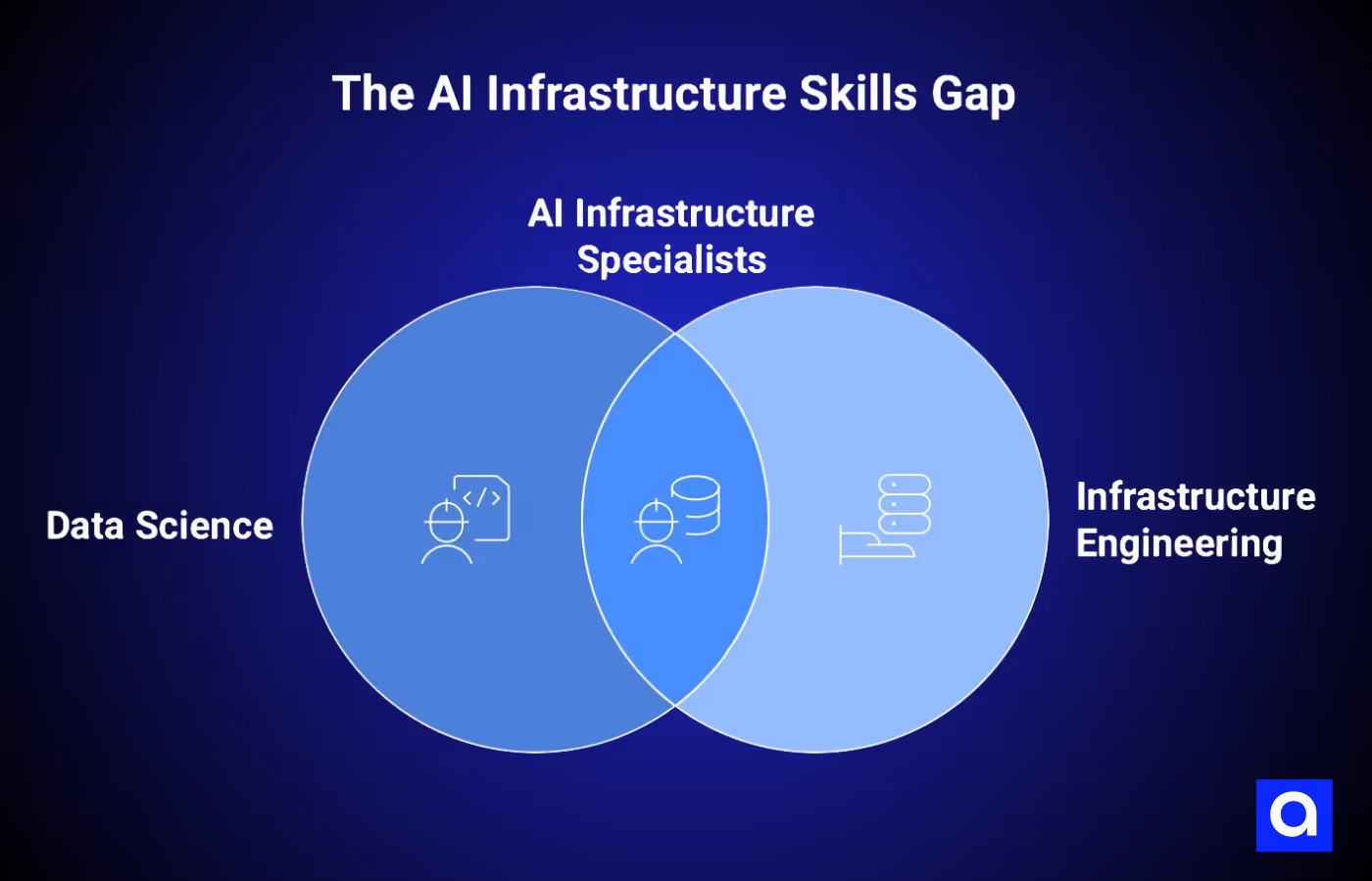 The AI Infrastructure Skills Gap