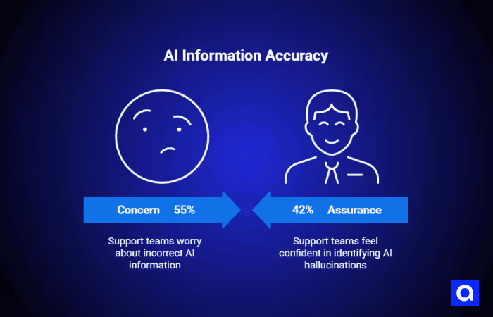 AI Information Accuracy
