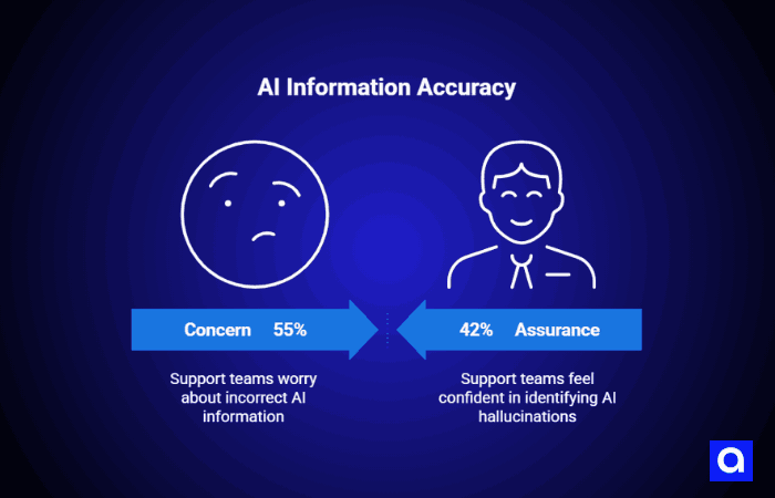 AI Information Accuracy
