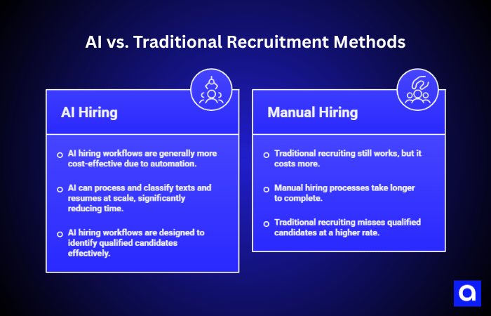 AI vs. Traditional Recruitment Methods