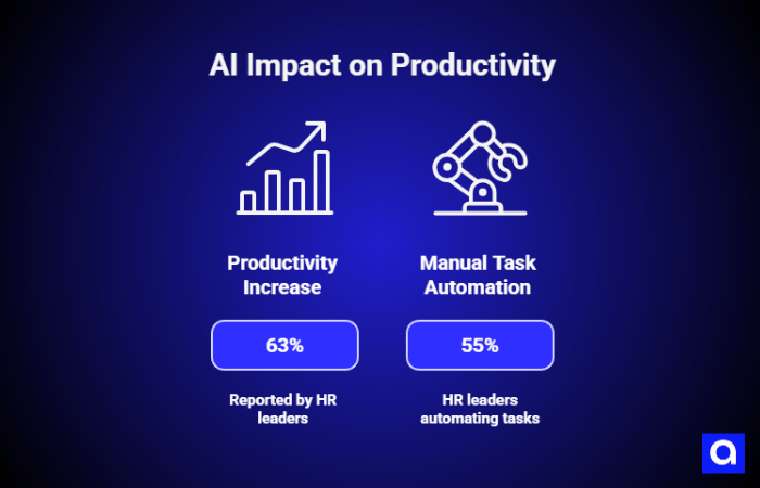 AI Impact on Productivity