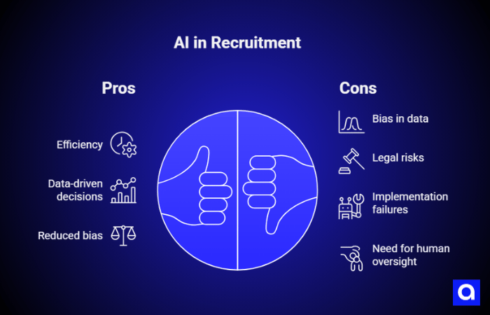 AI in Recruitment