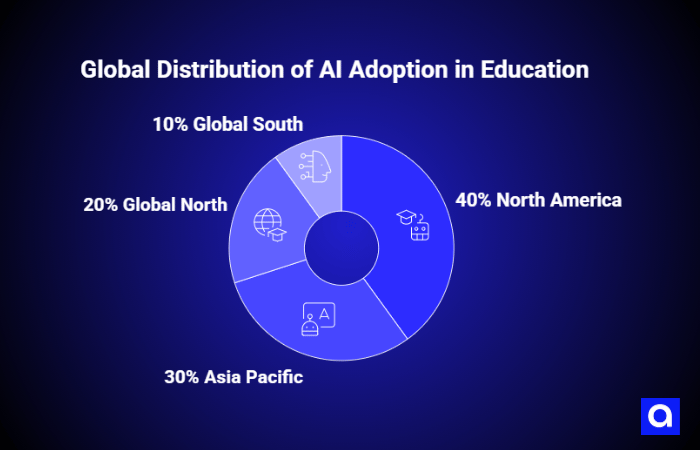 Global Distribution of AI Adoption in Education