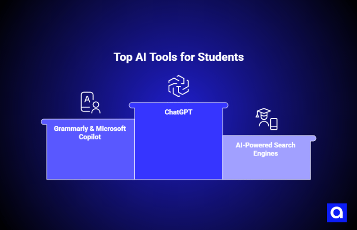 Top AI Tools for Students