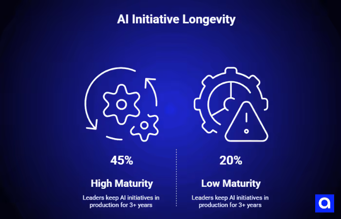 AI Initiative Longevity