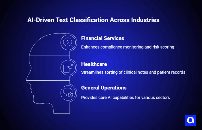 AI-Driven Text Classification Across Industries
