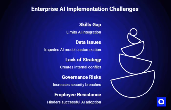 Enterprise AI Implementation Challenges