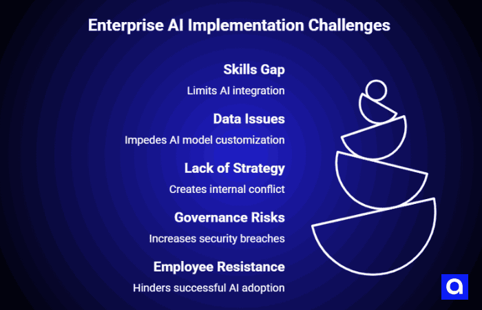 Enterprise AI Implementation Challenges