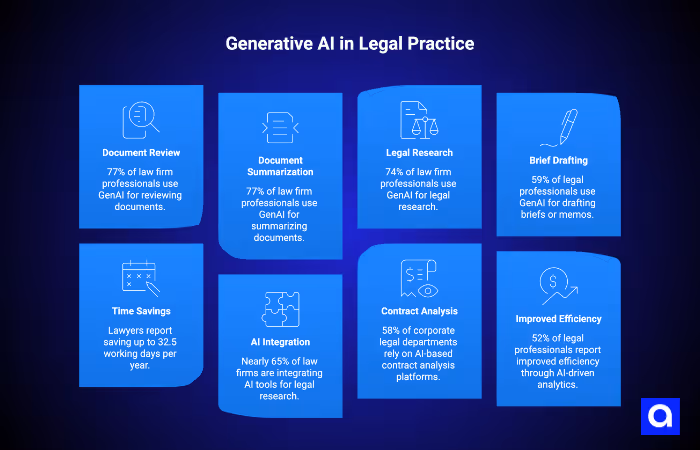 Generative AI in Legal Practice