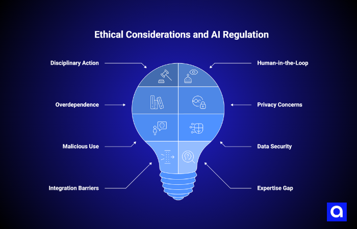 Ethical Considerations and AI Regulation