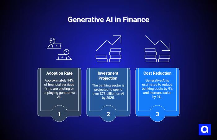 Generative AI in Finance