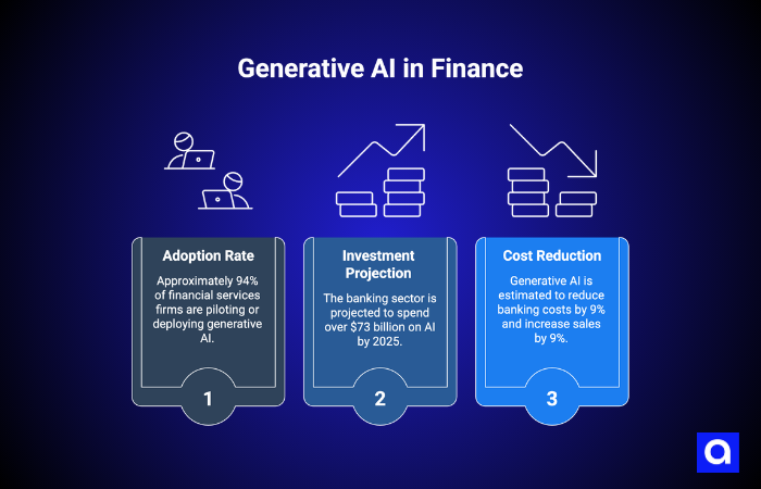 Generative AI in Finance