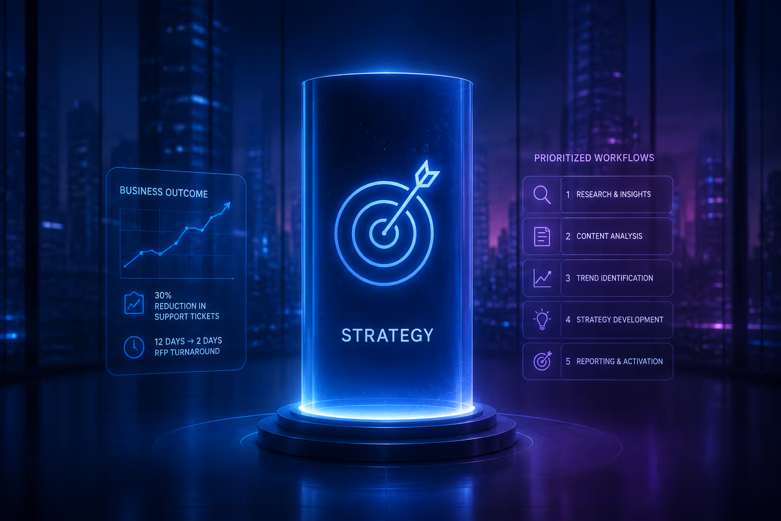 AI Readiness - First pillar: Strategy
