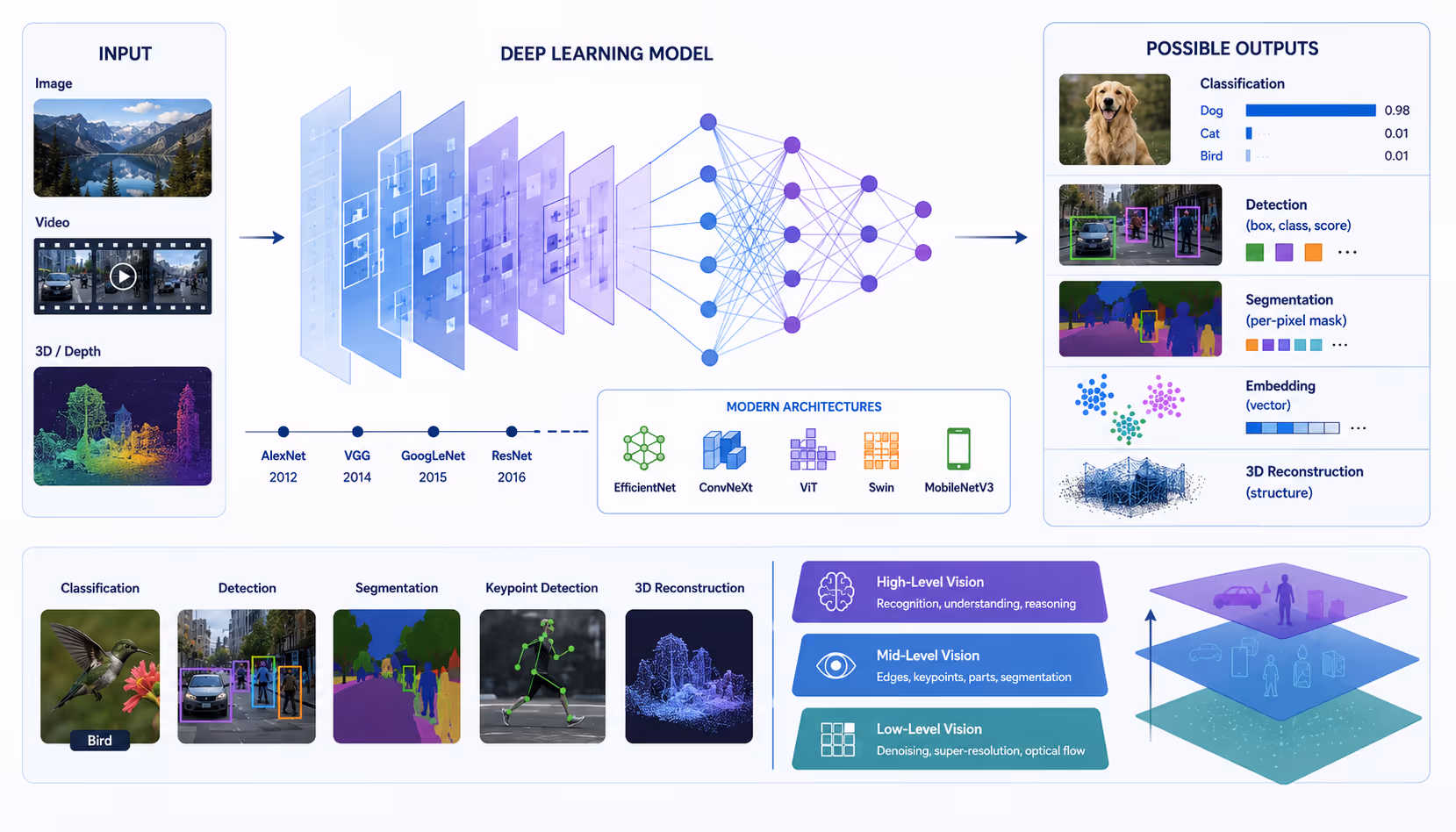 What is computer vision in AI