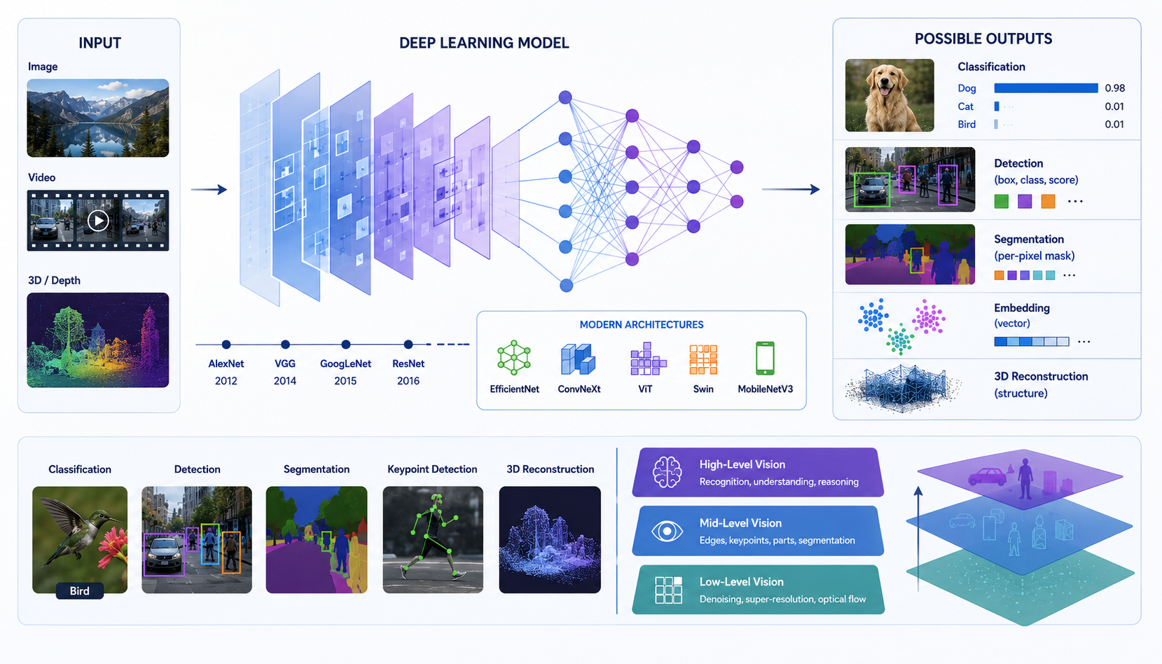 What is computer vision in AI