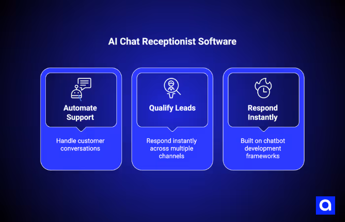 AI Chat Receptionist Software