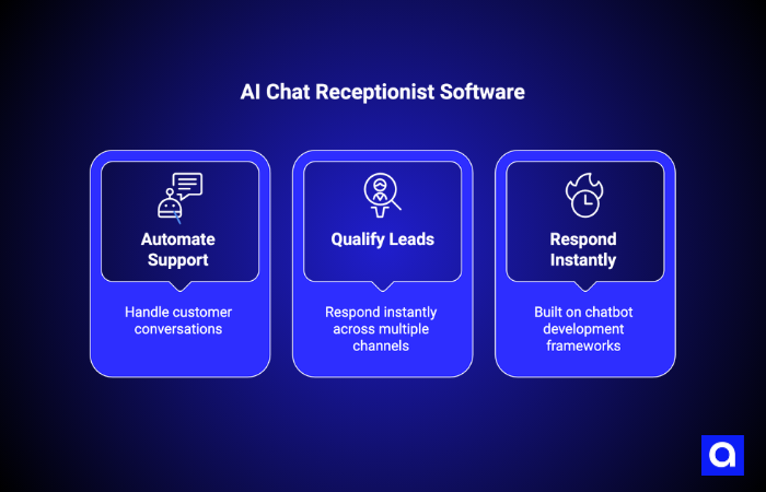 AI Chat Receptionist Software