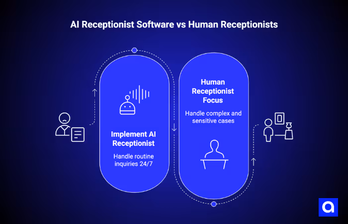AI Receptionist Software vs Human Receptionists