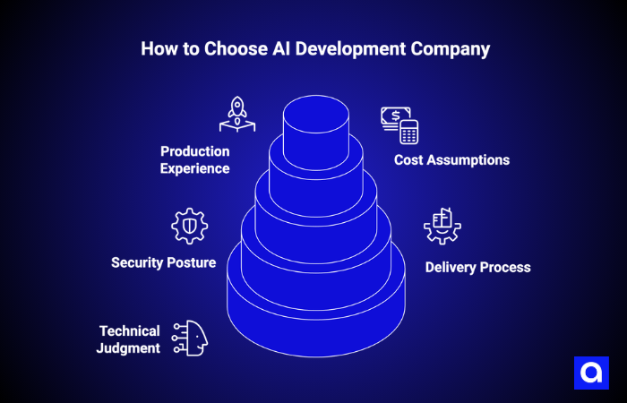 How to choose AI Development Company
