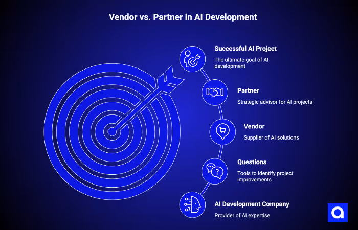 Vendor vs. Partner in AI Development