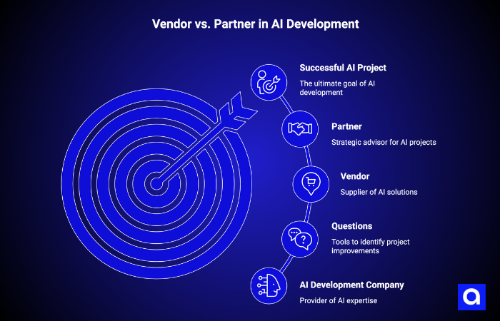 Vendor vs. Partner in AI Development