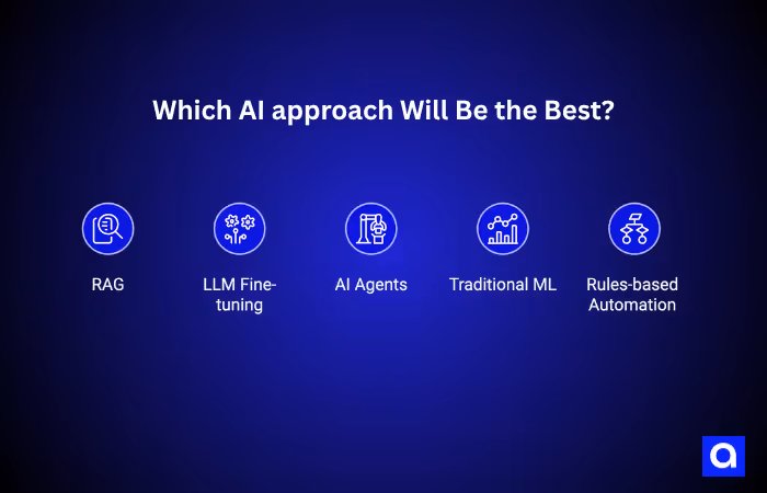 Best approach for choosing AI partner