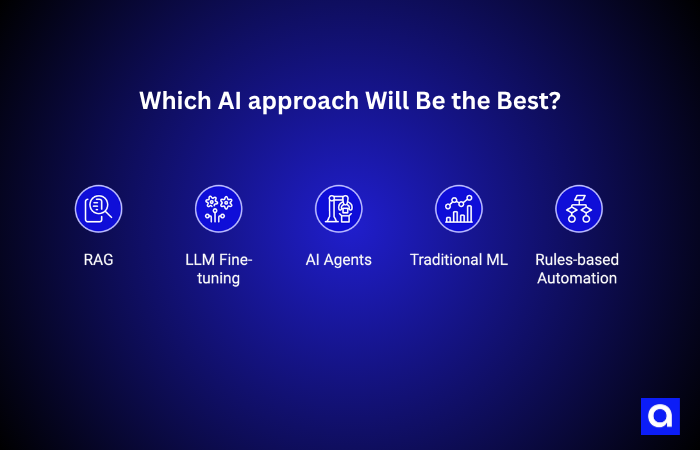 Best approach for choosing AI partner