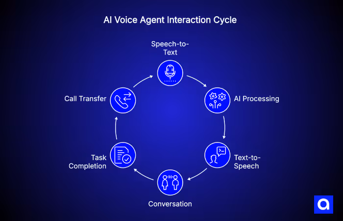 what are AI voice agents