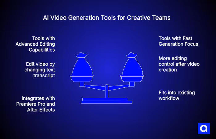 Comparison of AI video tools with advanced features